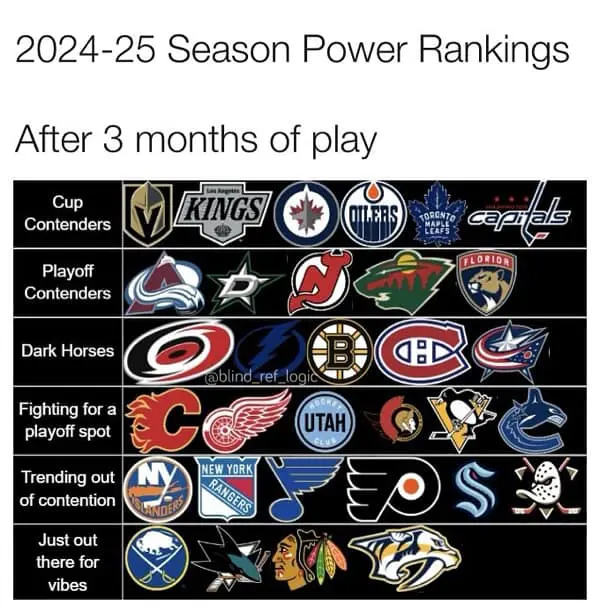NHL memes, hockey memes, hockey comedic bits, pro hockey jokes, puck-based humor, rink comedic illusions, ice-based comedic snapshots, NHL jokes, league comedic commentary, pro-level meltdown references, sports humor, athletic comedic angles, fan meltdown jest