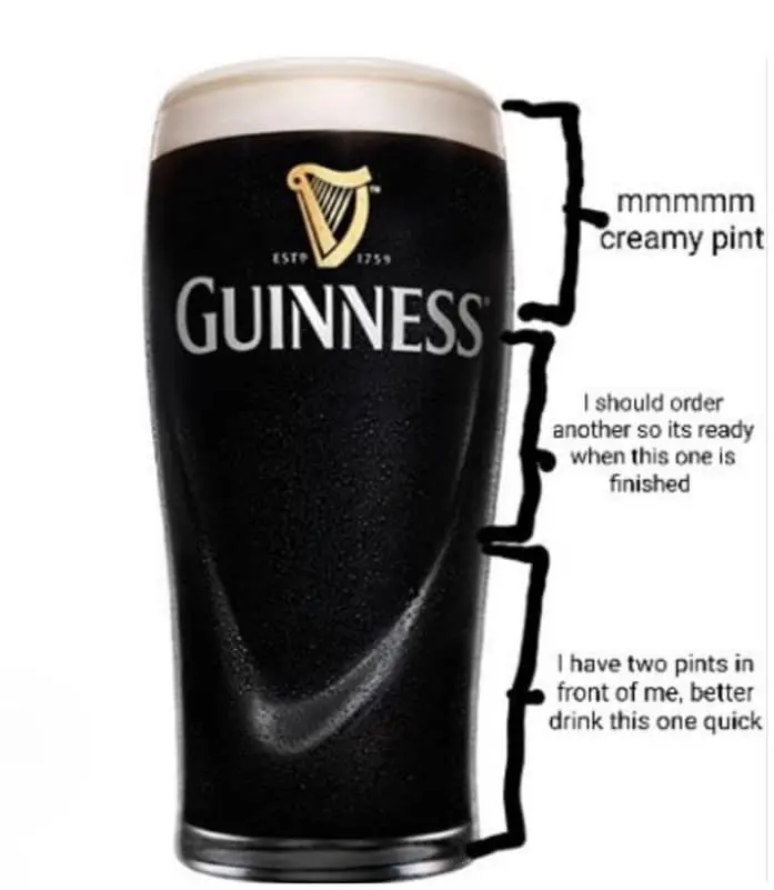 The "Guinness Strategy" is mapped out in this St Paddys meme, dividing a pint glass into sections that track the progression from enjoying the foam to the urgent need to order a backup round.