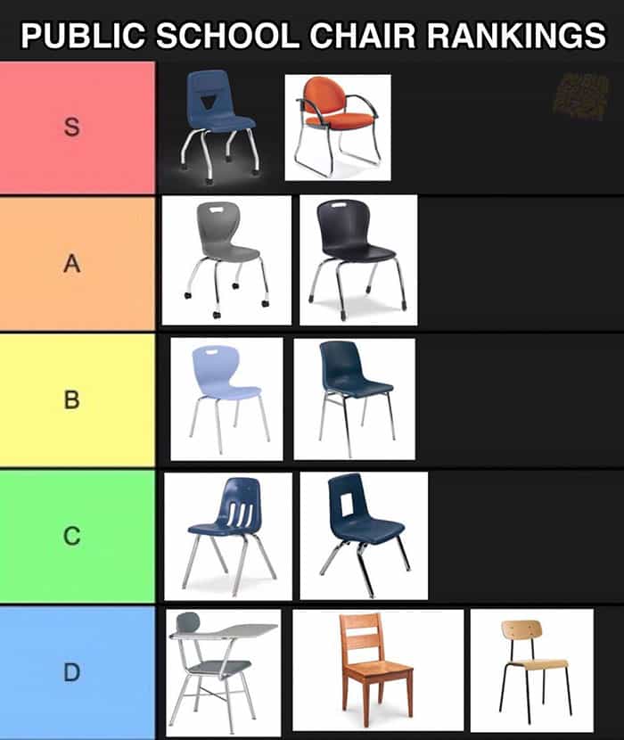 PUBLIC SCHOOL CHAIR RANKINGS