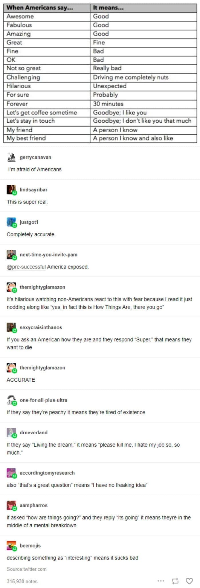 Americans and europeans roasting