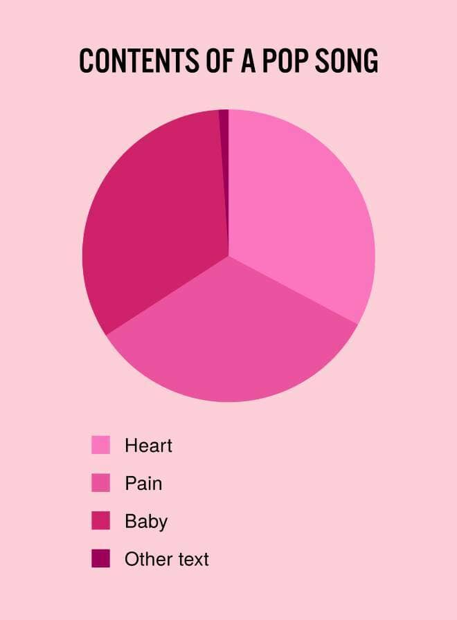 funny pie charts