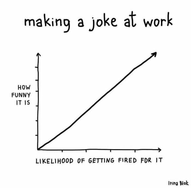 Consulting memes making a joke at work HOW FUNNY IT IS T LIKELIHOOD OF GETTING FIRED FOR IT