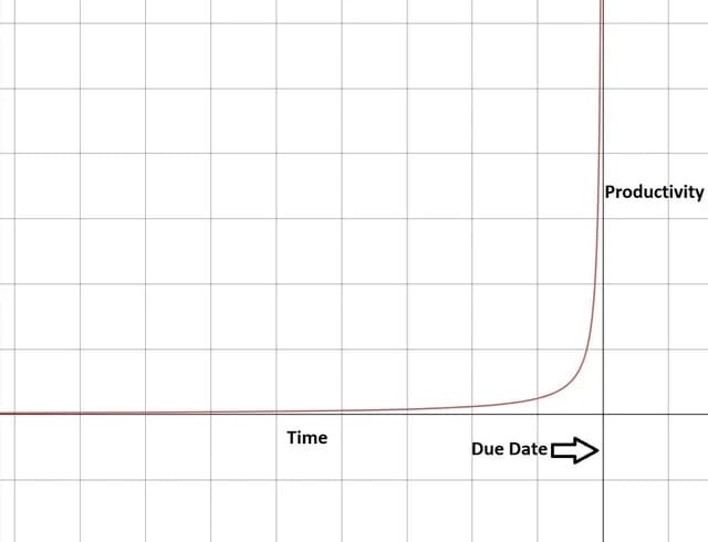 Procrastination Memes