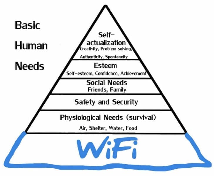 Funny Charts Basic Human Needs