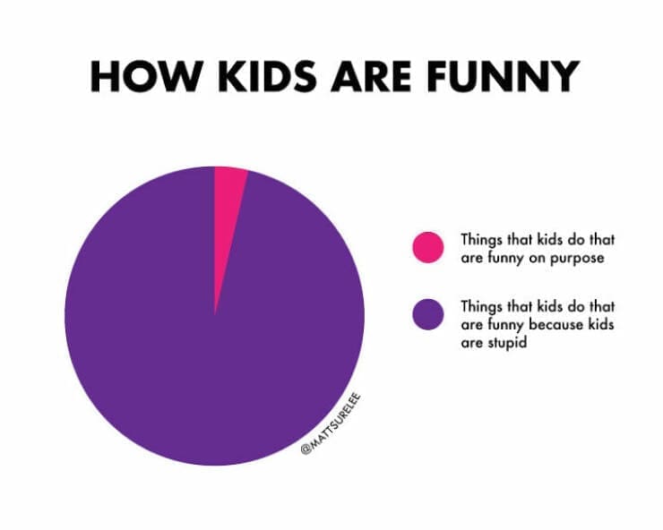 Funny Charts HOW KIDS ARE FUNNY