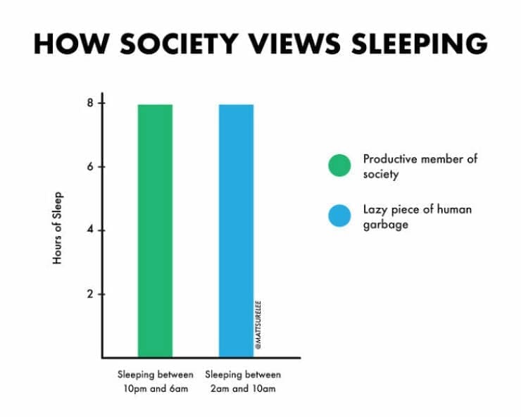 Funny Charts HOW SOCIETY VIEWS SLEEPING