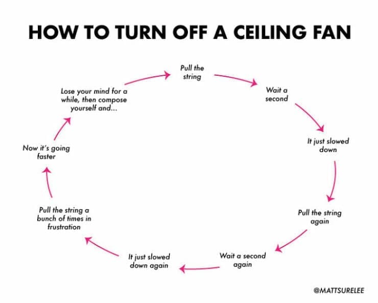 Funny Charts HOW TO TURN OFF A CEILING FAN