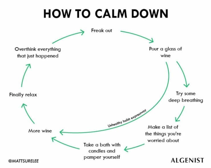 Funny Charts HOW TO CALM DOWN