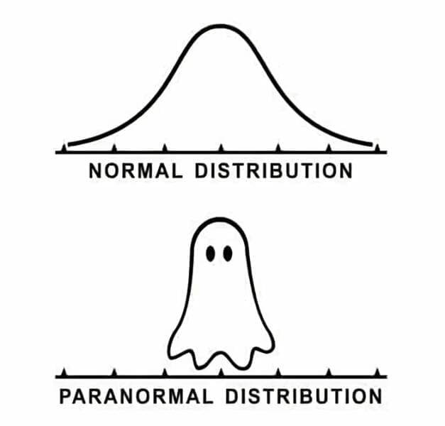 Funny Charts NORMAL DISTRIBUTION PARANORMAL DISTRIBUTION