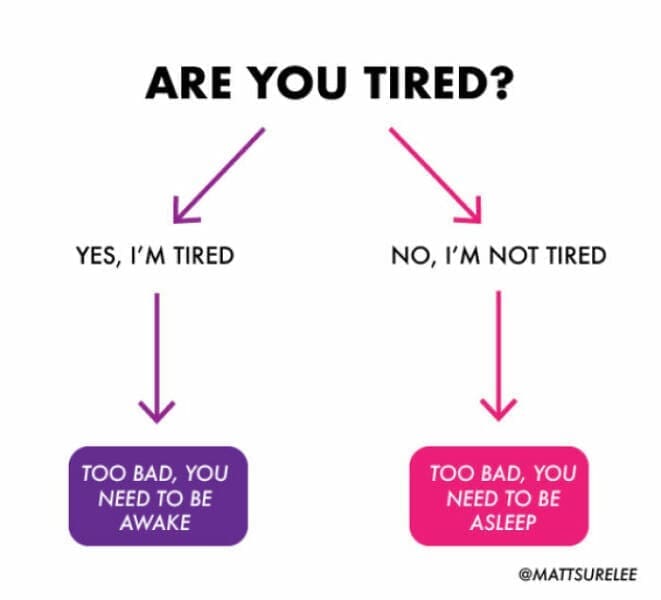 Funny Charts ARE YOU TIRED? YES, I'M TIRED NO, I'M NOT TIRED TOO BAD, YOU NEED TO BE AWAKE TOO BAD, YOU NEED TO BE ASLEEP @MATTSURELEE