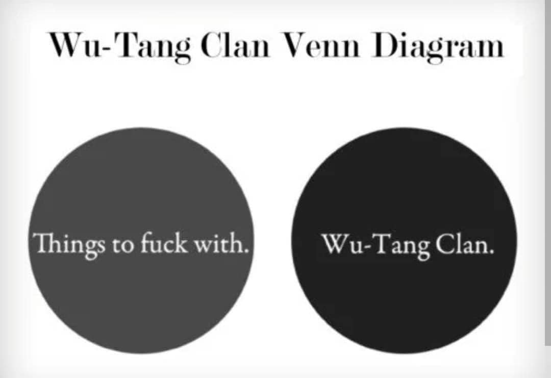 Wu-Tang Clan Venn Diagram
