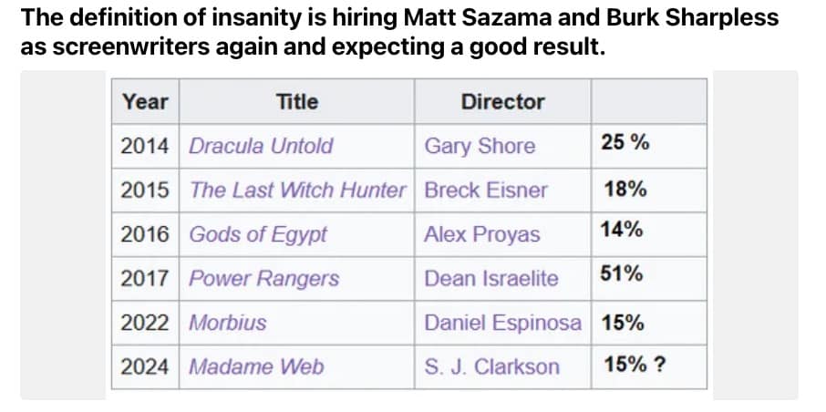 madame web, madam web memes, madame web movie, madame web reviews, madam web review, madame web meme