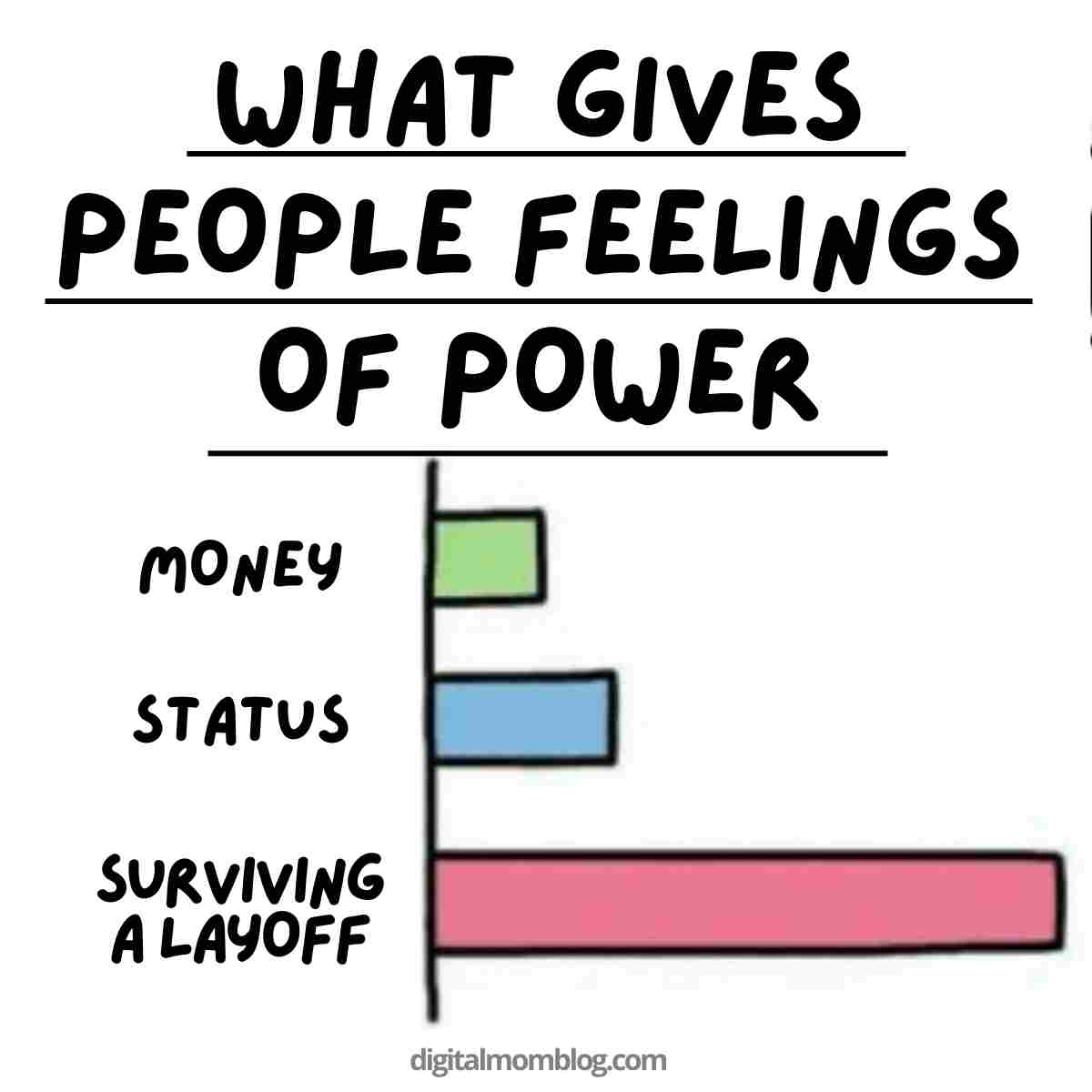 WHAT GIVES PEOPLE FEELINGS OF POWER MONEY STATUS SURVIVING A LAYOFF