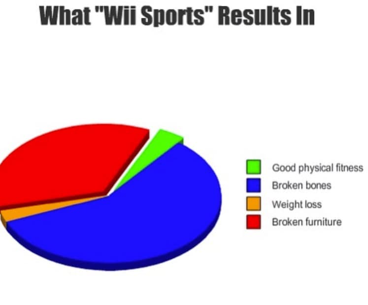 wii sports memes, nintendo memes, wii memes, gaming humor, nostalgic memes, childhood laughter, video game jokes, virtual athletics