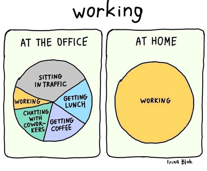 millennial work memes, work memes, workplace humor, office memes, work week jokes