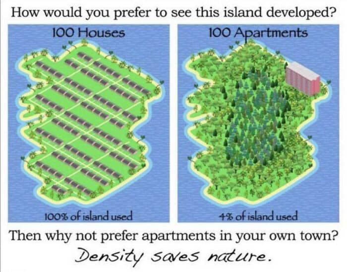 Then why not prefer apartments in your own town? Density saves nature.