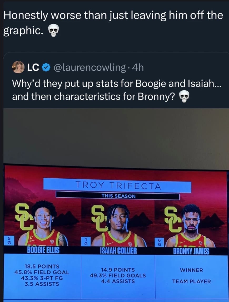 Bronny, LeBron James Jr., draft prospects, draft eligibility, King James, LBJ, basketball memes: sports memes, NBA humor