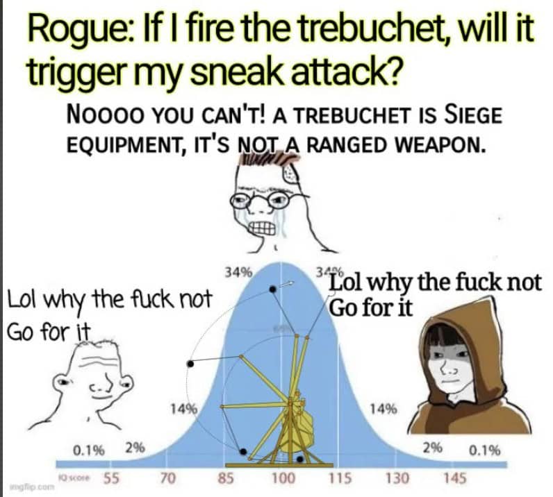 Dnd memes, D&D memes, funny d&d memes, Dungeons & Dragons memes, funny D&D memes, hilarious RPG memes, D&D humor, tabletop RPG comedy, fantasy roleplaying game laughs