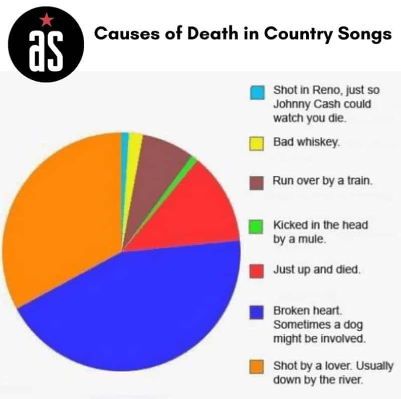 country music memes.