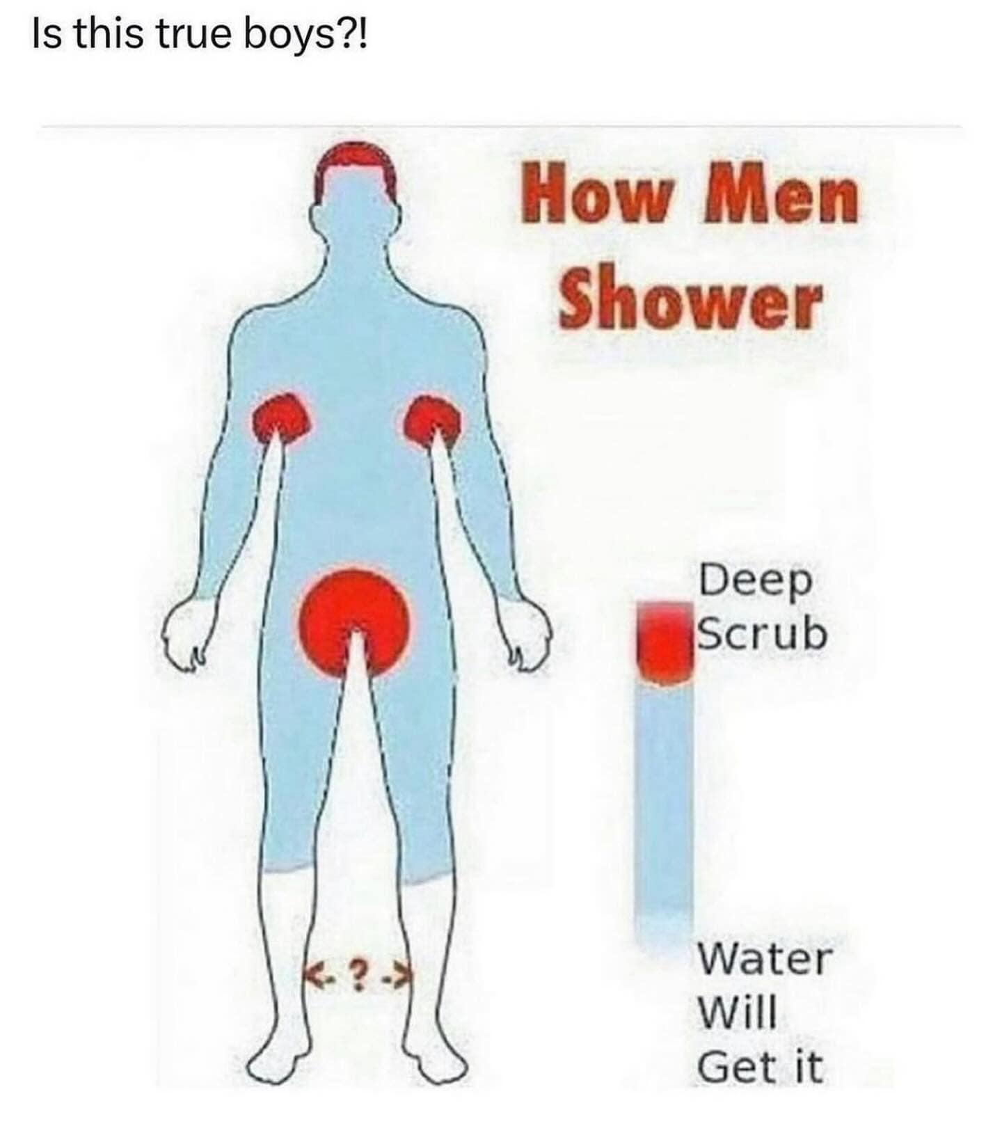 manly memes. How Men Shower