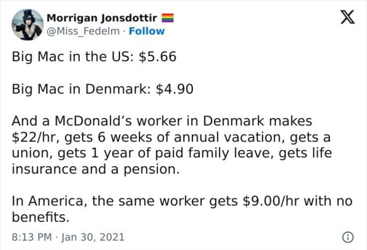 Big Mac in the US: $5.66 X Big Mac in Denmark: $4.90 And a McDonald's worker in Denmark makes $22/hr, gets 6 weeks of annual vacation, gets a union, gets 1 year of paid family leave, gets life insurance and a pension. In America, the same worker gets $9.00/hr with no benefits.