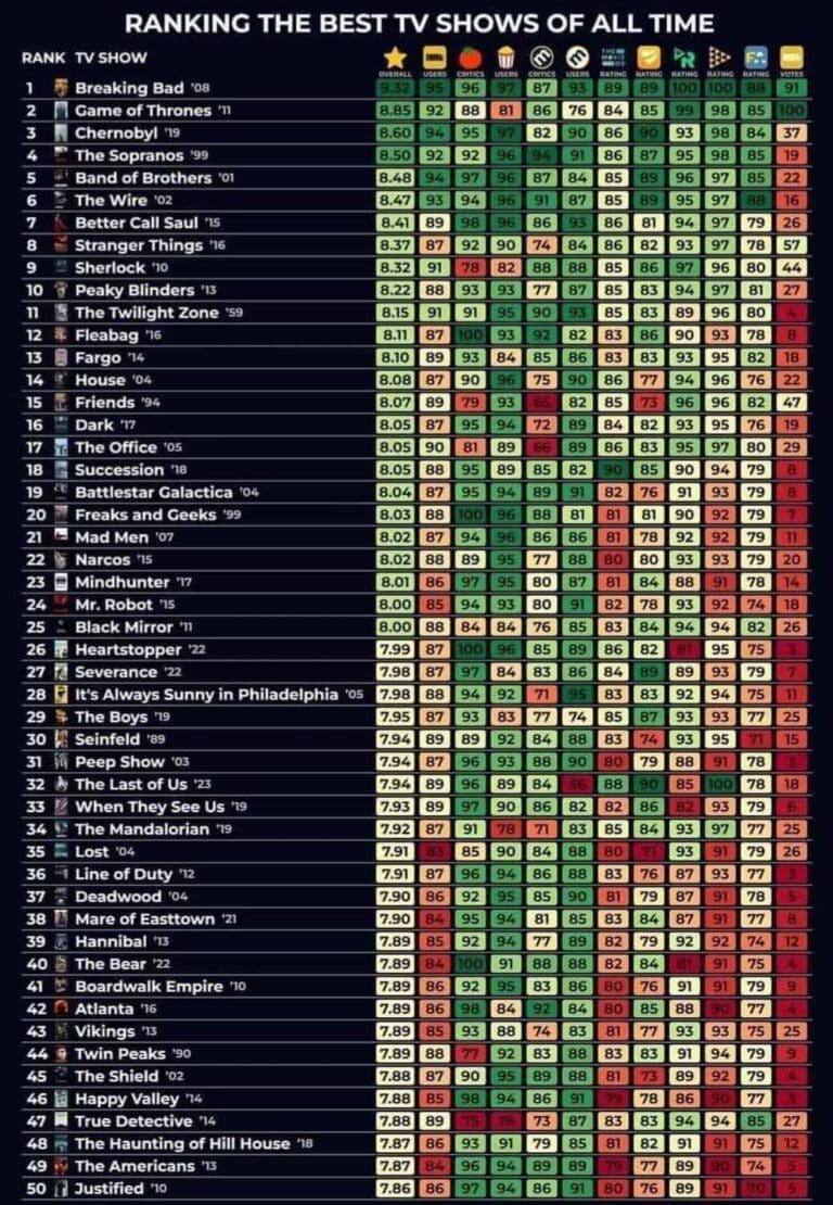 Interesting Charts: 35 Fun and Funny Infographics