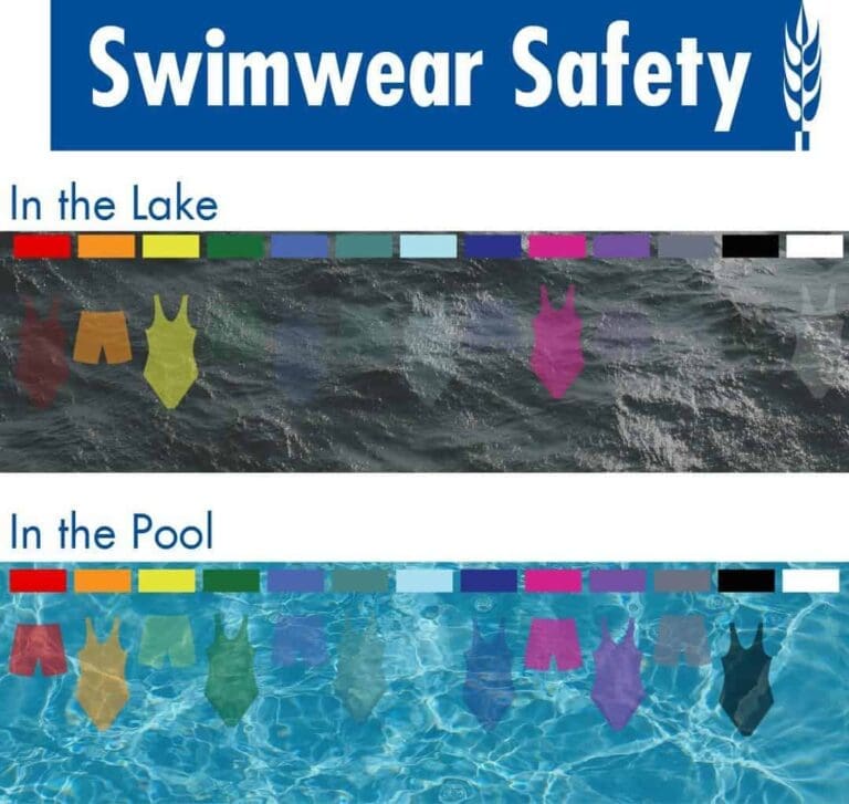 Interesting Charts: 35 Fun and Funny Infographics