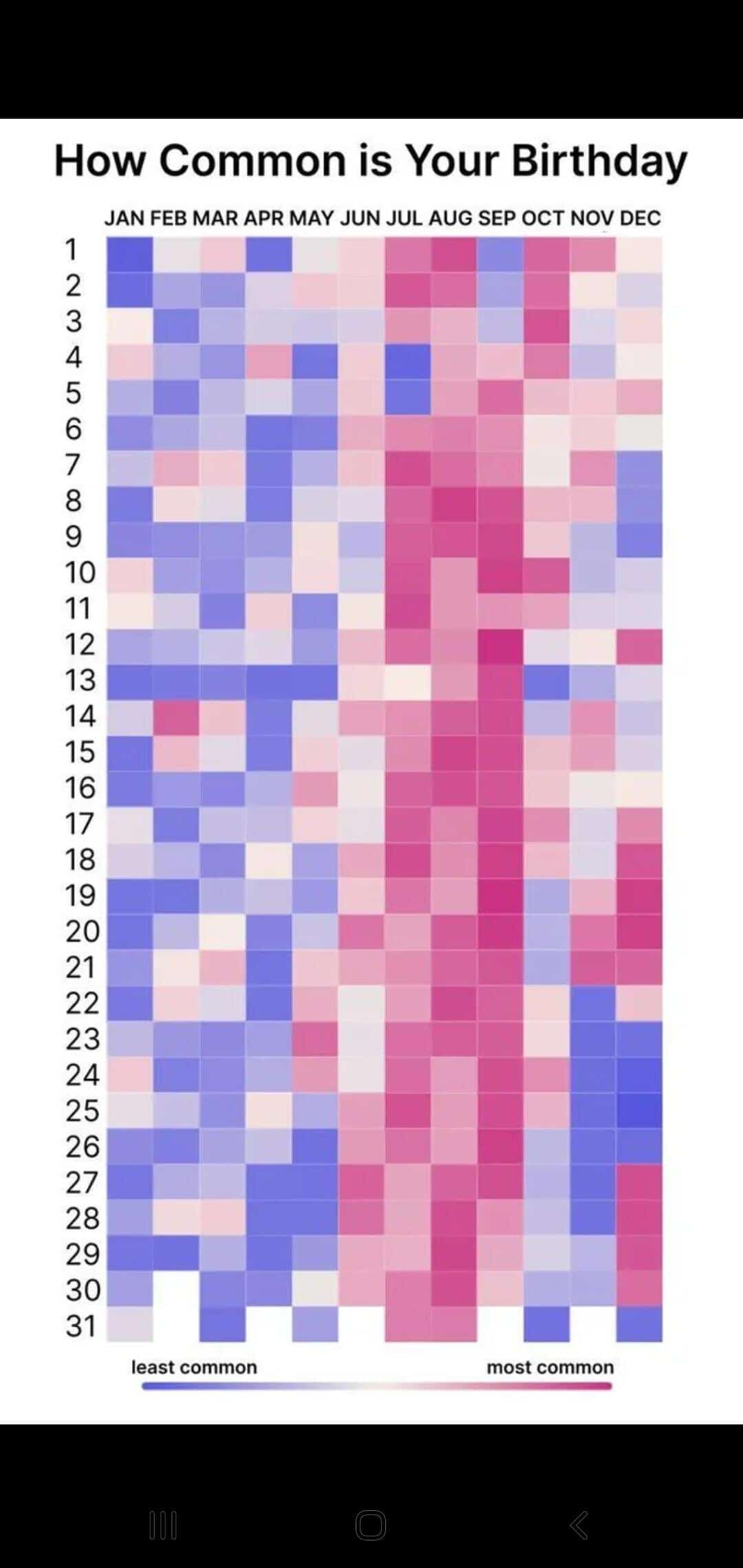 interesting charts, funny infographics, humorous data visualizations, clever charts