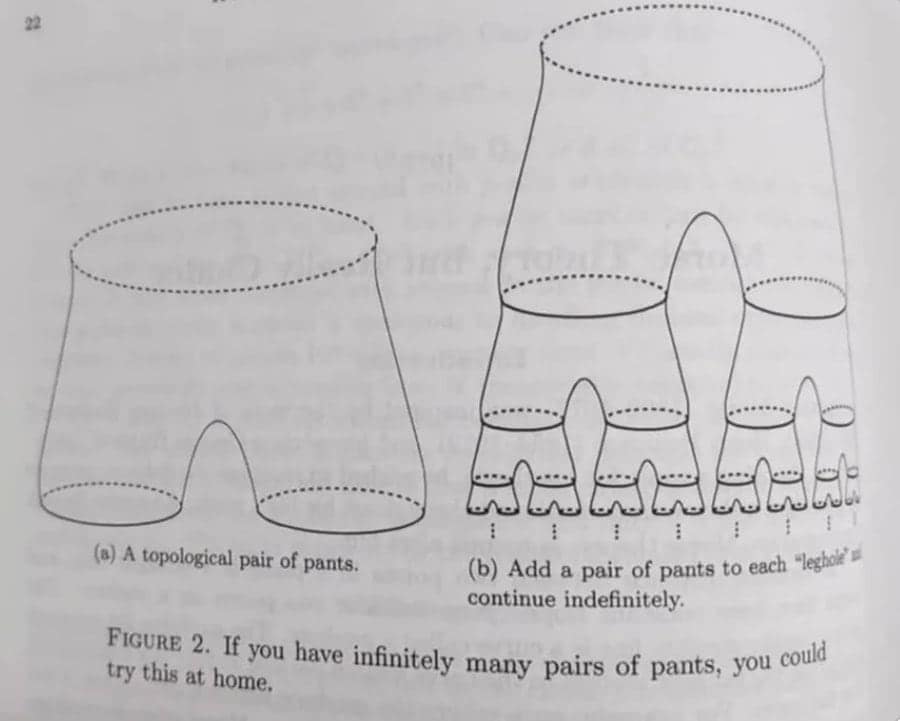 FiGURE 2. If you have infinitely many pairs of pants, you could try this at home.