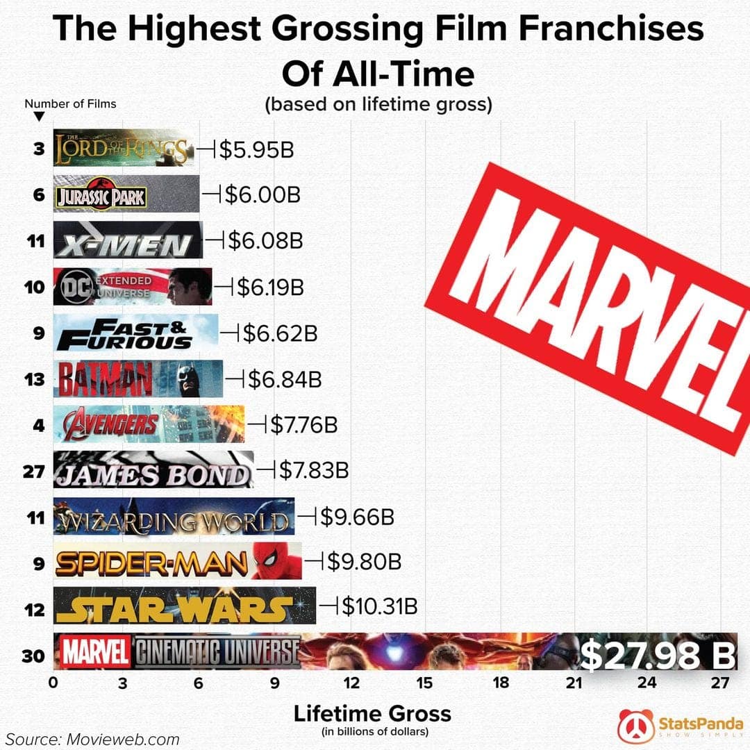 cool infographics, interesting charts, funny infographics, humorous data visualizations, clever charts