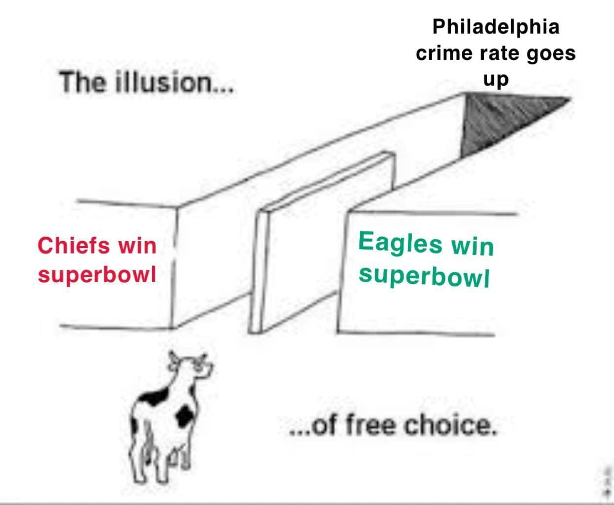 philadelphia eagles memes, eagles super bowl memes, eagles chiefs super bowl memes, Philadelphia Eagles Super Bowl, Eagles championship game, Eagles road to Super Bowl, Eagles playoff run, NFL memes, football memes, sports humor, Super Bowl jokes, Eagles vs Chiefs, Eagles Chiefs rematch, Super Bowl 2025 matchup, NFL championship game