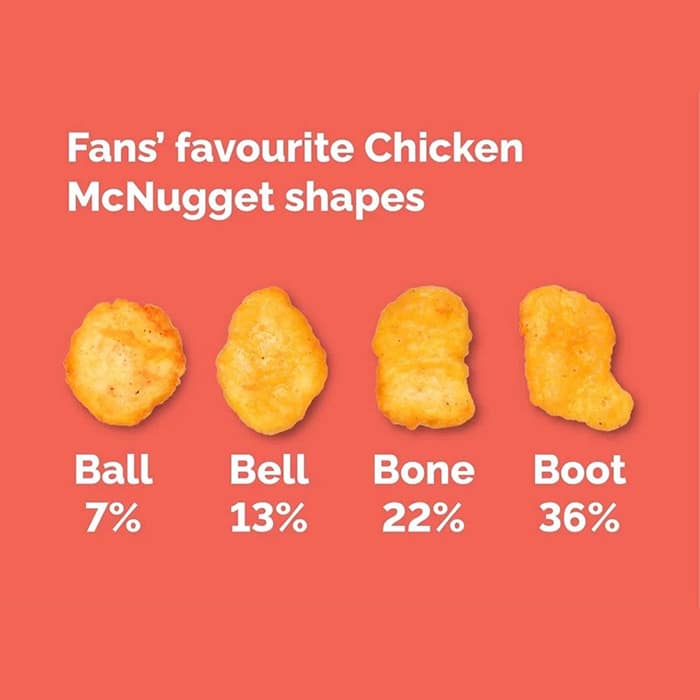 Fans' favourite Chicken McNugget shapes Ball