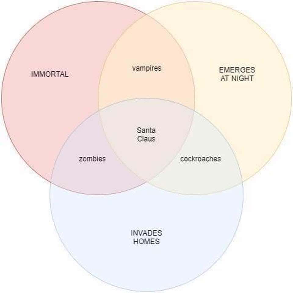 technically correct meme, technically correct meme, accurate memes, literal memes, pedantic humor, absurd humor, perfectionist memes, logical jokes, precise memes, exact humor, nitpicking jokes