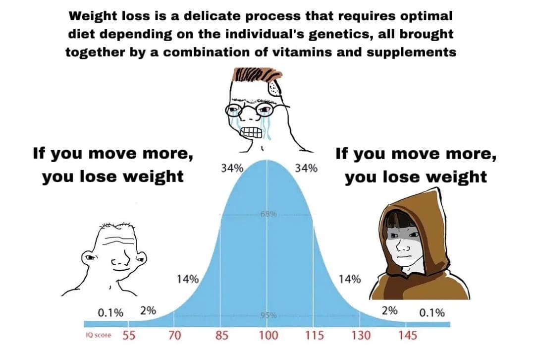 gym memes, workout memes, fitness memes, exercise memes, fitness motivation, workout humor, gym humor, fitness jokes, exercise fails, diet memes, health memes, workout fails