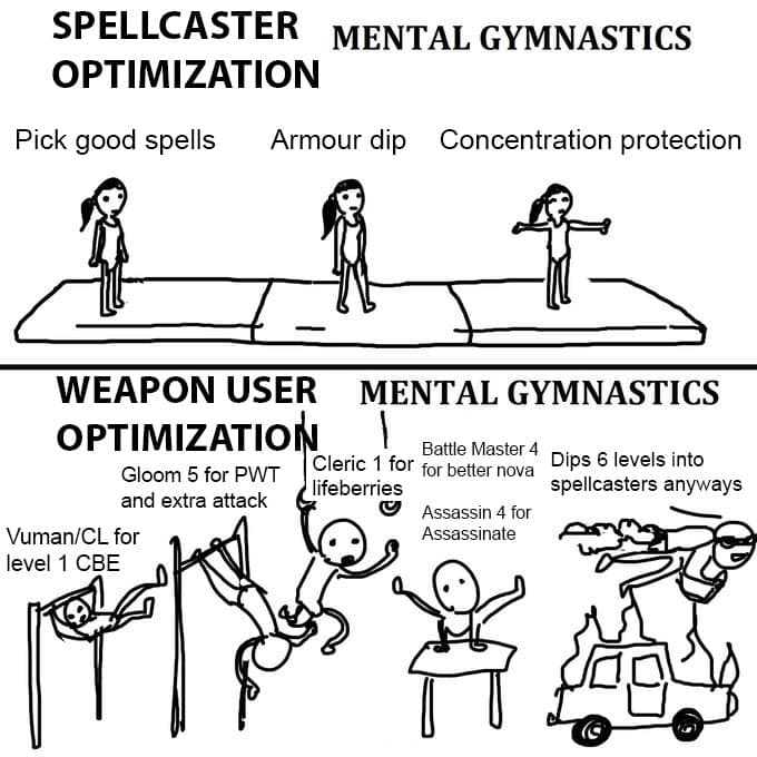 dnd memes, d&d memes, dungeons & dragons, dungeons and dragons memes, tabletop memes, rpg jokes, dnd memes funny, d&d memes funny, funny dnd memes, funny d&d memes