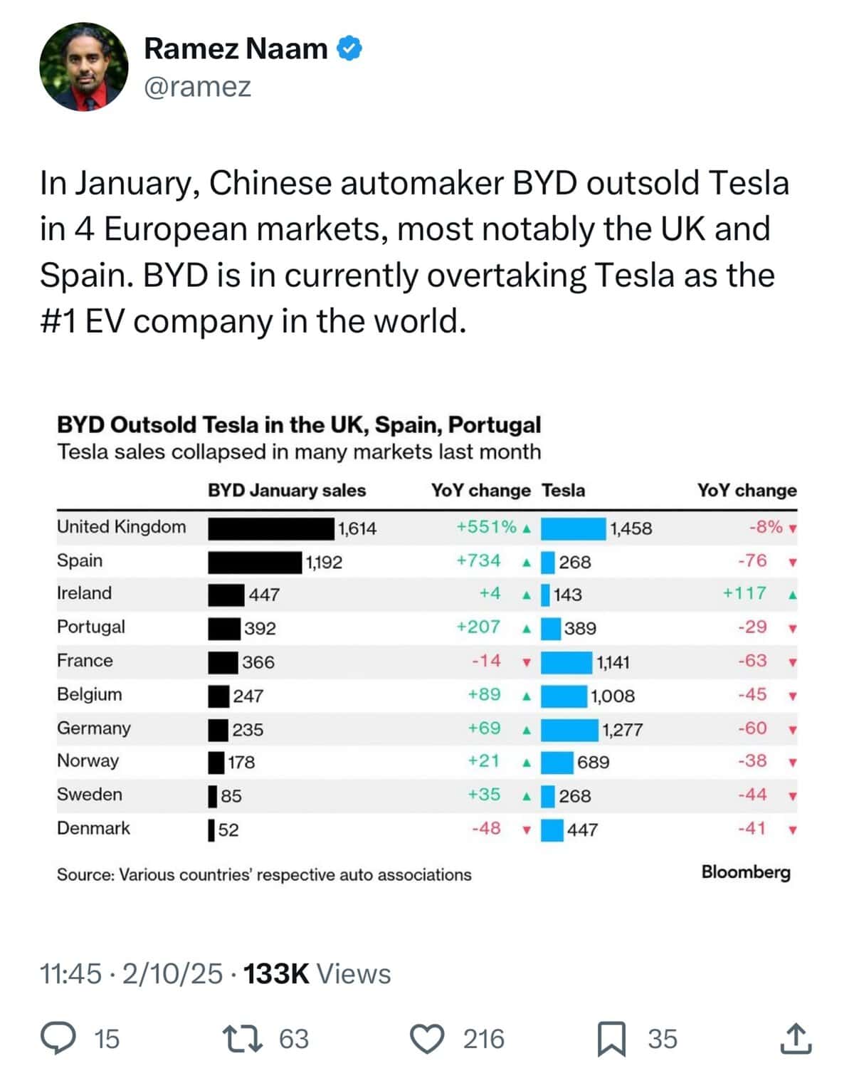 interesting infographics, cool infographics, unique infographics, creative infographics, data visualization, data viz, visual data, infographic design, amazing maps