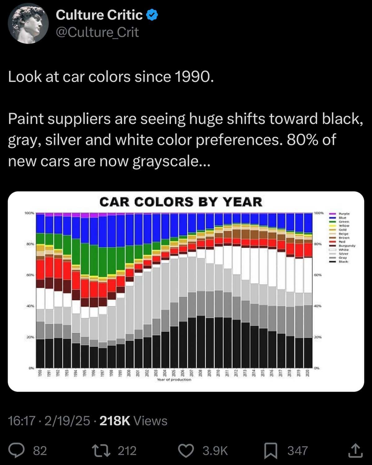 interesting infographics, cool infographics, unique infographics, creative infographics, data visualization, data viz, visual data, infographic design, amazing maps