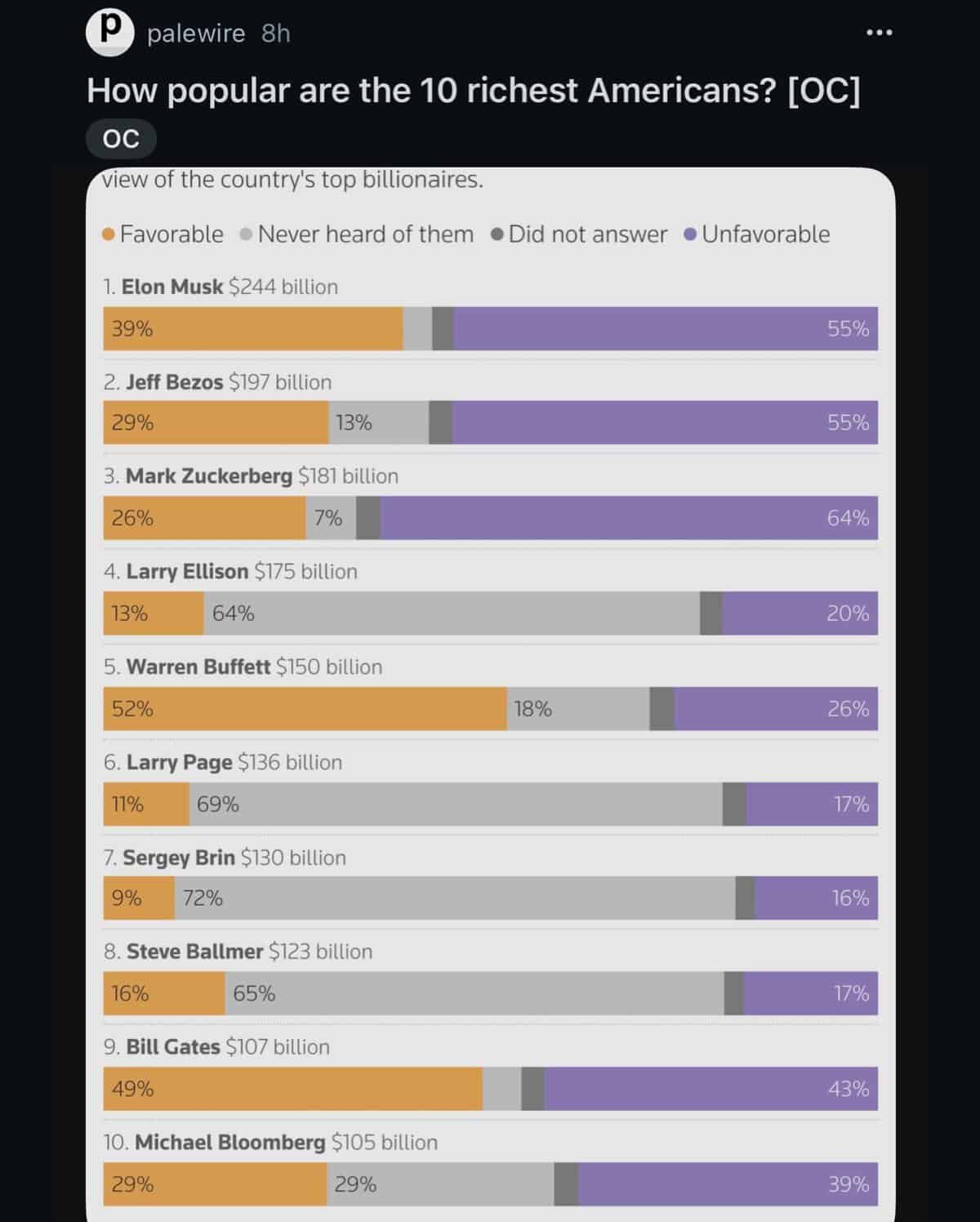 interesting infographics, cool infographics, unique infographics, creative infographics, data visualization, data viz, visual data, infographic design, amazing maps