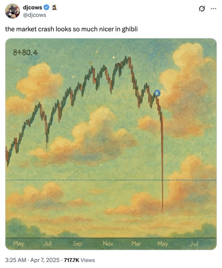 orange monday memes, finance memes, wall street humor, market crash jokes, trade war jokes, tariff humor, trump economics memes, market crash memes, recession humor, economic crash jokes, bear market memes