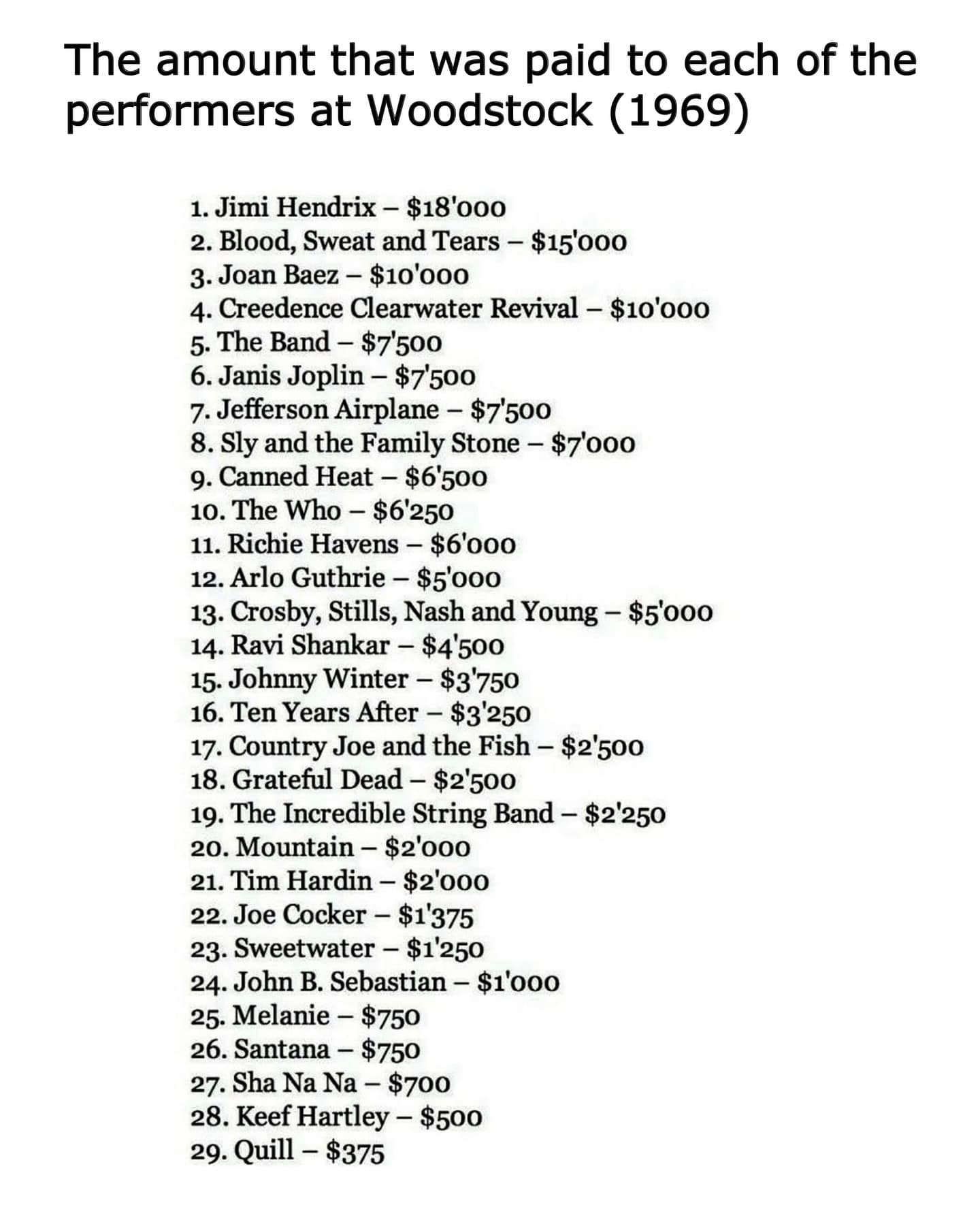 The amount that was paid to each of the performers at Woodstock (1969)