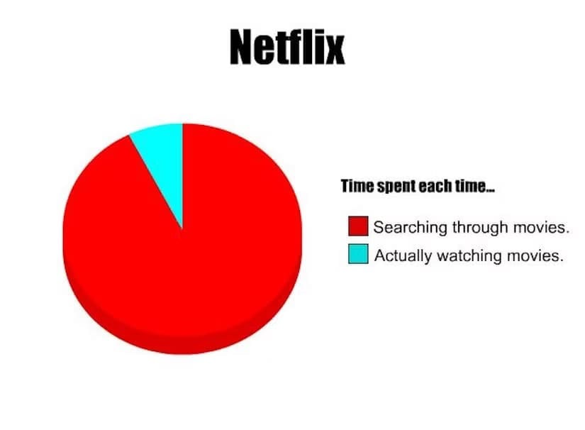 Netflix meme, Netflix memes, binge watching memes, streaming memes, tv show memes, funny Netflix memes, binge memes, series memes, couch potato memes, watch party memes, streaming humor, Netflix jokes, episode memes, binge watch jokes, TV memes, Netflix humor, snack memes, late night memes, show memes, binge life jokes, streaming service memes