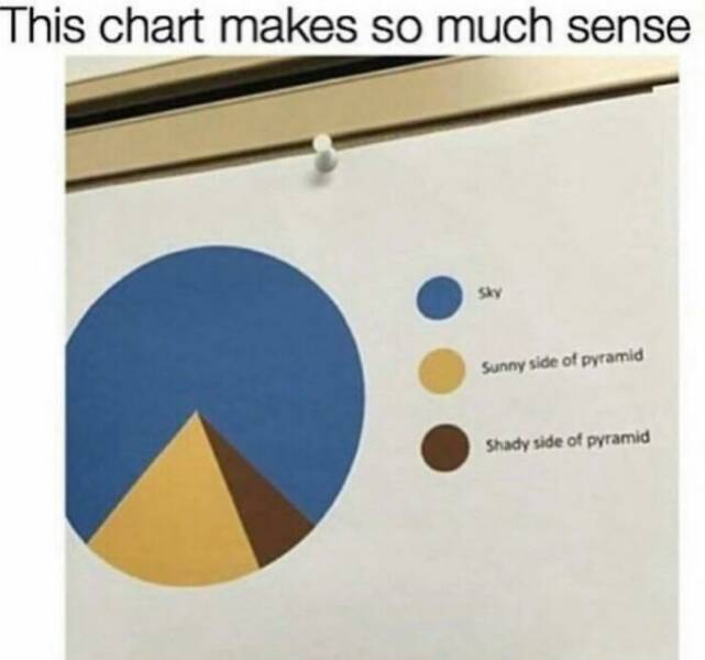 This chart makes so much sense