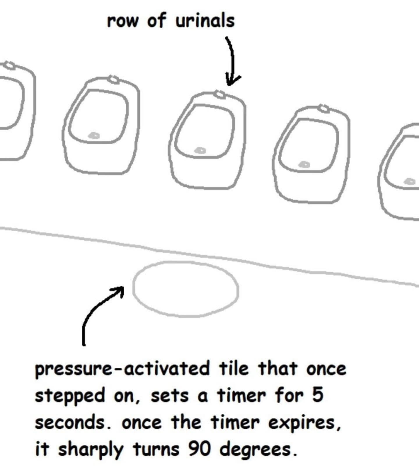 Comic of urinals and a prank tile that spins 90 degrees