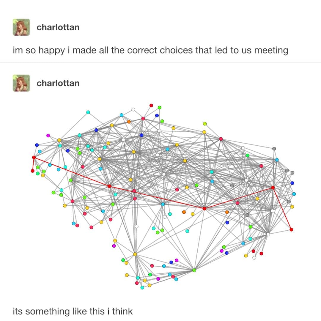 charlottan im so happy i made all the correct choices that led to us meeting charlottan its something like this i think