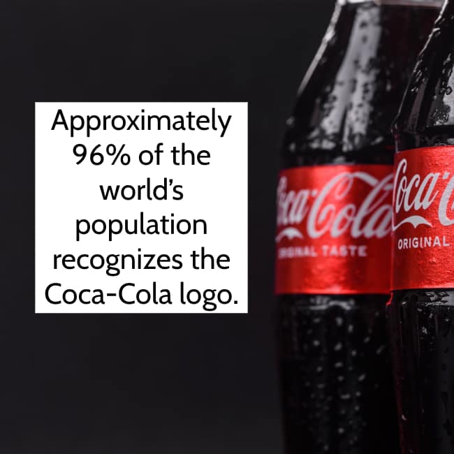 An incredible Coca-Cola fact about the near-universal recognition of the brand's famous logo.