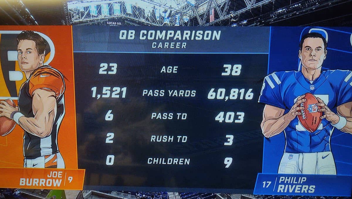 A funny quarterback comparison graphic showing Philip Rivers has nine more children than Joe Burrow.
