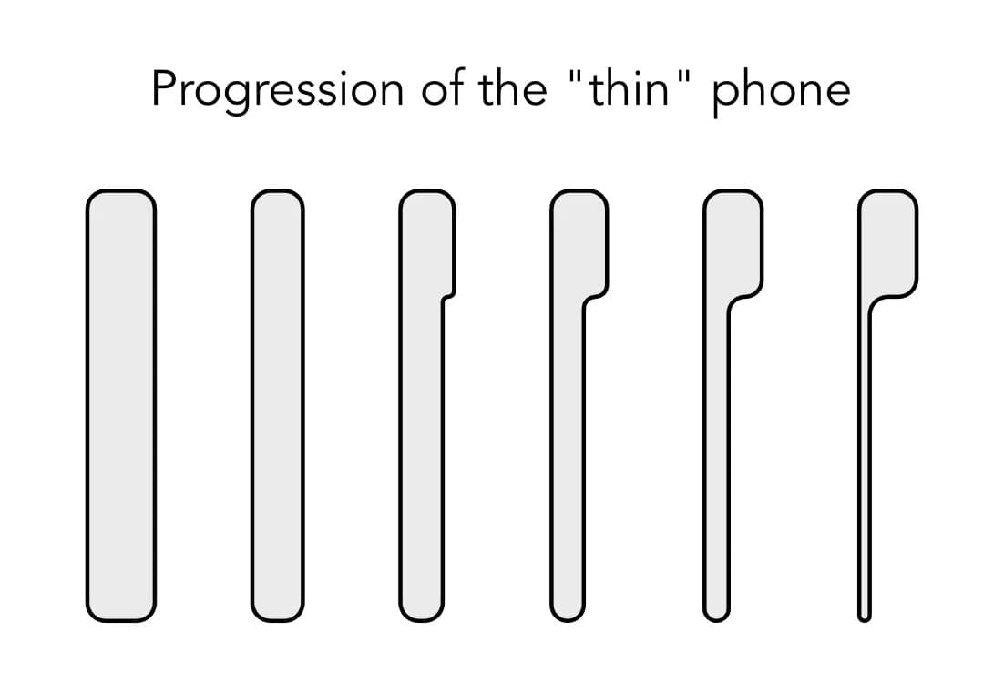 A funny diagram showing how "thin" phones aren't really thin anymore because of the giant, protruding camera bumps.