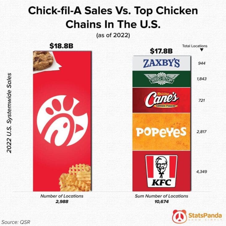 30 Interesting Graphs That Make Facts Feel Fun
