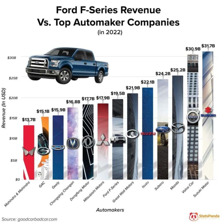 30 Interesting Graphs That Make Facts Feel Fun