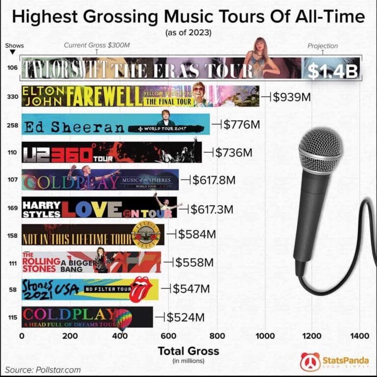 30 Interesting Graphs That Make Facts Feel Fun